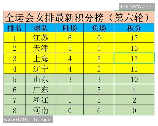 全运会积分榜：南京足球队以56分领跑
