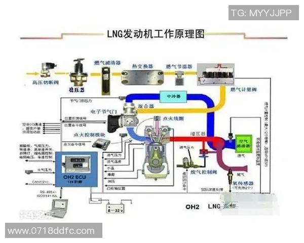 重磅专题：LNG的控制革新_1