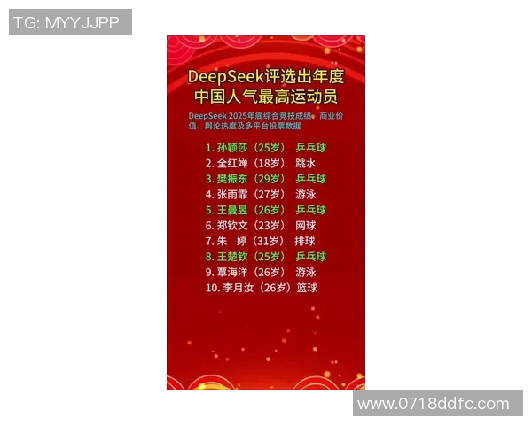 2026篮球意识排行榜:南京篮球队位居第7名