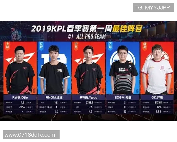 全明星赛积分榜：EDG以99分领跑